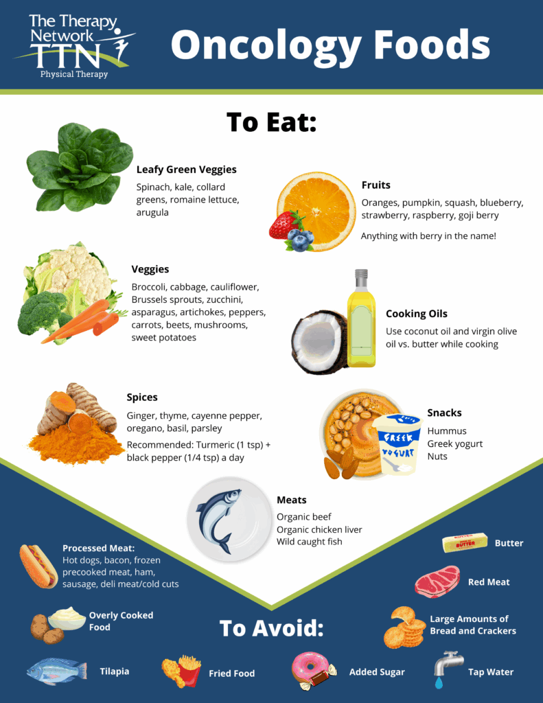 Exercise and Nutrition During Cancer Treatment: Empowering Your Journey ...